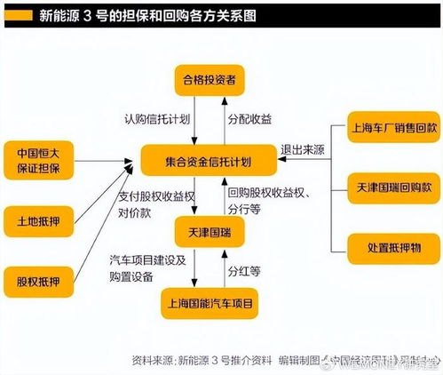 中誠(chéng)信托踩雷恒大背后 違規(guī)與服務(wù)外包的深度反思