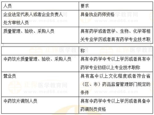 藥品零售企業(yè)經(jīng)營(yíng)與質(zhì)量管理人員資質(zhì)要求 2023執(zhí)業(yè)藥師法規(guī)重要知識(shí)點(diǎn)