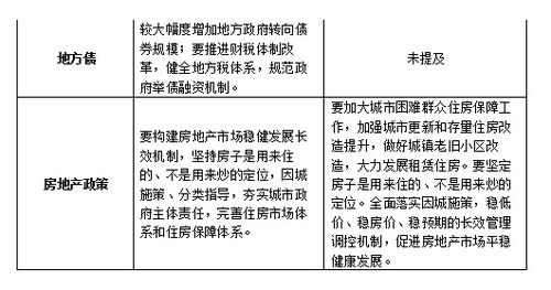 2020年金融政策環(huán)境對(duì)信托公司影響判斷