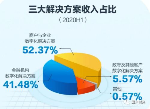 七年磨一劍,京東數(shù)科的產(chǎn)業(yè)數(shù)字化價(jià)值